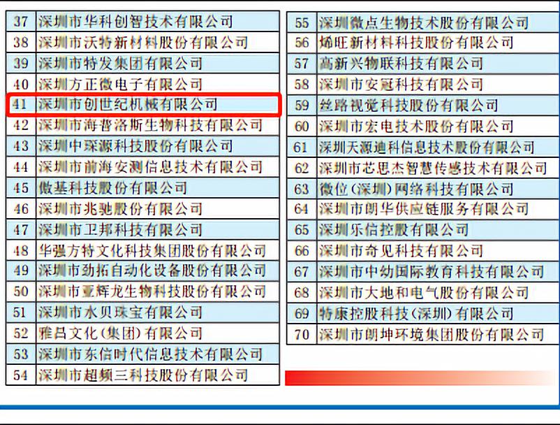 深圳市創(chuàng)世紀(jì)機(jī)械有限公司 位列41位 榮獲2019“深圳創(chuàng)新企業(yè)70強(qiáng)”