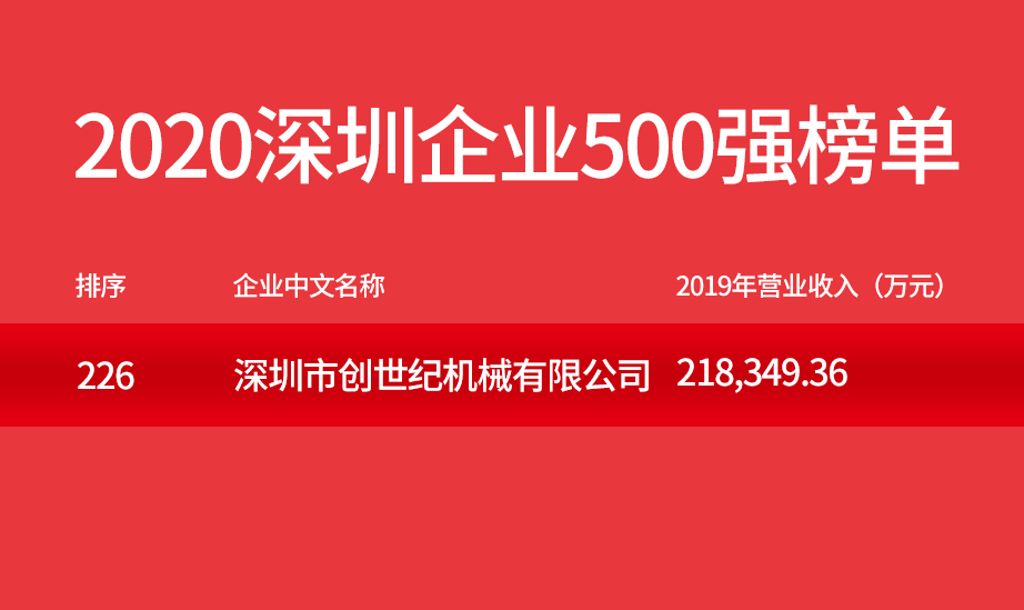 臺群精機500強企業(yè)